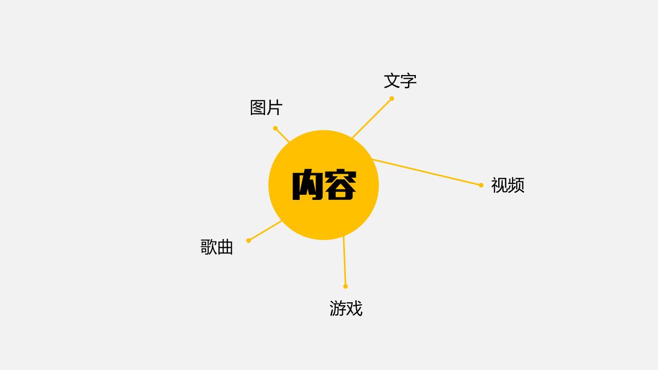 網絡運營中比廣告更多的牛b百倍手段“內容運營”