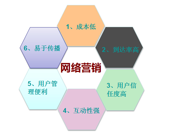 有效的營銷技巧，你知道嗎？