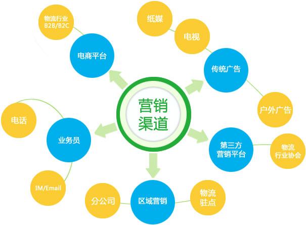 如何持久發(fā)展網(wǎng)絡(luò)營(yíng)銷策略？